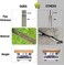HiHydro Soil Sampler Probe 20 Inch Stainless Steel with 2 Pcs Reusable Sample Bags.
