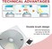 Nicer CD/VCD/DVD Player Cleaner Kit, Laser Lens Cleaning Disc with Double Brush Cleaning System, Set 2.