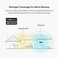 TP-Link AX1500 WiFi Extender Internet Booster(RE500X, WiFi 6 Range Extender Covers up to 1500 sq. ft and 25 Devices,Dual Band, AP Mode w/Gigabit Port, APP Setup, OneMesh Compatible.