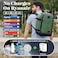 Cabin Max for Ryanair Cabin Bags 40x20x25 Underseat, Carry-ons, Travel Backpack, Hand Luggage Carry On Bag.