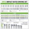 Greenworks 70-Piece Impact Rated Driving Set,Screwdriver Bit Set,Precision-Milled Bit,Modular Case,Magnetic Bit Holder.