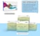 HTVRONT Sublimation Paper 8. 5 x 11 Inch - 120 Sheets Easy to Transfer Sublimation Paper for T-shirts, Tumblers, Mugs (A4.
