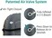 Trekology Ultralight Inflating Camping Travel Pillow - ALUFT 2.0 Compressible, Compact, Inflatable, Comfortable, Ergonomic Pillows for NeckLumbar Support While Camp, Backpacking