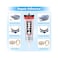Cruzix B-7000 Super Glue, Industrial Strength Adhesive B7000 Glues Paste for Rhinestones Crafts, Clothes Shoes, Fabric, Jewelry Making, Cell Phones, Tablet, Wood, Rubber, Leather Textile (2x50 ml/2.1