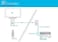 Sewell Direct SW-29310 Sewell BlastIR Emitter and Receiver Wall Plate Kit