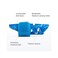 Kuangmi Finger Sleeve Support Protector Finger Splint Brace Use for Pain Relief and Preventing Sports Injuries（S/M, Blue