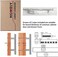homdiy Brushed Nickel Cabinet Hardware Knobs Handles - HD201SN T Bar Kitchen Drawer Pulls Handles Stainless Steel 30 Pack Hole Centers:3-1/2in(90mmHD201SN