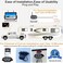 Rohent DohonesBest Digital Wireless Backup Camera High-Speed Observation System with 7in HD Monitor IP69K Waterproof Night Vision