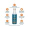 LAYERNEER 3D Printer Adhesive Glue , Bed Weld Original, Strong Grip Reduces Warping for ABS, PLA, and PETG Filament on Heated Build Plates, 4 oz.