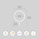 Ivilon Drapery Eyelet Curtain Rings - 1.7" Ring for Curtain Hook Pins, Set of 14 - Satin Nickel