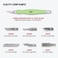 سكين Excel Blades Fit Grip من Excel Blade - سكين حاد للغاية بشفرة فولاذية كربونية ذات حافة مائلة ومقبض مطاطي مريح - أداة قطع خفيفة الوزن للقطع والتشذيب الدقيق - أخضر