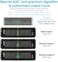 Douk Audio Nobsound Music Spectrum 15 Level Indicator VU Meter Screen Amplifier VFD LED Display