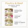 Fancy Feast Purina Poultry And Beef 30 Pack Canned 050000170876