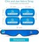 AllSett Health Face Ice Pack for Wisdom Teeth, Jaw, Head and Chin, 4 Reusable Hot or Cold Gel Packs, Relief for Mouth, or Oral Pain, Facial Surgery, TMJ Pain Relief