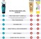 All Good BabyKids Mineral FaceBody Sunscreen - UVA/UVB Broad Spectrum, Coral Reef Friendly, Water Resistant, Zinc Oxide - SPF 50 Butter StickSPF 30 Lotion