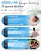 FRIZCOL Stroller Fan for Baby - Portable Fan Rechargeable - Battery Operated Fan(Use for 30Hrs- Fan for Handheld/Clip On/Car Seat/Desk/Camping