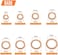 HELIFOUNER Copper Washers, 150PCS 8 Sizes Copper Metric Sealing Washers Flat Washers Assortment Kit