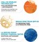 La Roche-Posay Anthelios Melt-In Sunscreen Milk BodyFace Sunscreen Lotion Broad Spectrum SPF 60, Oxybenzone Free, Oil-Free Sunscreen, Water Resistant