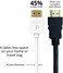 Pacroban Ultra Slim White 4K HDMI Cable (1.5ft - 2pack- Available in 1.5, 3, 6, 10, 15, 17 Feet