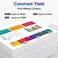 خراطيش حبر متوافقة من ONLYU لطابعات كانون 280 و281، بديلة لـ PGI-280XXL وCLI-281XXL، متوافقة مع طابعات PIXMA TR7520 وTR8520 وTS6120 وTS6220 وTS8220 وTS9120 وTS9520 وTS9521C (عبوة من 5 خراطيش).