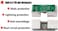 محول CERRXIAN RJ45 أنثى إلى أنثى لحماية شبكة إيثرنت من زيادة التيار الكهربائي، جهاز حماية خارجي، محول تمديد (عبوة من قطعتين)…
