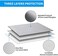 TuoBak's Fireproof Document Bag,Large Capacity Solid Silicone Coated Fireproof Document Holder 15.8" x 12.6" x 3.1" with Zipper Closure for Documents Jewelry