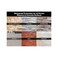MasonryDefender All Purpose Clear Penetrating Water Sealant for Concrete, Brick, Stone, Exterior Surfaces - Siloxane Sealer for Porous Materials, Cultured Stone, Sandstone, LimestoneGranite, 1 Gallon