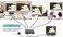 موزع إشارة HDMI من MT-ViKI، مدخل واحد وأربعة مخارج، موزع طاقة HDMI بأربعة منافذ مع محول تيار متردد، يدعم دقة 4Kx2K بمعدل 30 هرتز، ثلاثي الأبعاد، وعالي الوضوح الكامل، متوافق مع PS4 وFire Stick وHDTV
