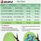 Ailaka Kids Orthotic Cushioning Arch Support Shoe Insoles, Children Pu Foam Inserts for Flat feet, Plantar Fasciitis, Feet Heel Pain Relief, Green, 5-7 M US Big Kid