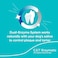 Virbac CET Enzymatic Oral Hygiene Chews for Dogs, Beef, 0.6 pounds, 8.4 Ounce (Pack of 1