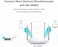 TP-Link AC1200 WiFi Router (Archer A54- Dual Band Wireless Internet Router, 4 x 10/100 Mbps Fast Ethernet Ports, Supports Guest WiFi, Access Point Mode, IPv6 and Parental Controls