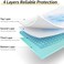 CoolShields Waterproof Bed Pads, Incontinence Waterproof Mattress Pads for ElderlyAdults, Bed Pads Washable Waterproof for Kids, Waterproof Mattress Protectors for Bed - 34" x 52" (2 Pack