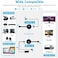 AIMIBO HDMI Wireless Transmitter and Receiver 4K, Wireless HDMI Extender Live Streaming Video/Audio No Lag for Laptop, PC, Cable Box, Camera, Blu-ray, DVD, PS5 to Monitor, Projector, HDTV - 165FT/50M