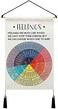 Tatuo Mental Health Posters Therapy Office Decor Counseling Office Wall Decor Mental Health Tapestry Counseling Wall Art Posters for Therapist Home Office School Wall Decor, 20 x 13 Inches (Feelings W