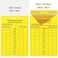 Chunful 101 Pieces Monthly Fire Extinguisher Inspection Tags 2022 4 Years Maintenance Tags and Plastic Tamper Seals Numbered Security Tags with Handheld Hole Puncher (Red, Yellow,Fire Extinguisher