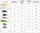 Aorace Fishing Lures Kit Mixed Including Minnow Popper Crank Baits with Hooks for Saltwater Freshwater Trout Bass Salmon Fishing
