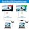 مدير محاكي HDMI EDID من CMSTEDCD، يدعم 4K Prophecy 8، أوضاع بيانات تعريف الشاشة الموسعة، ناسخ EDID قابل للبرمجة، تضخيم الإشارة، معادلة الإشارة، 4K @60Hz، HDMI 2.0b، HDCP2.2، 18 جيجابت في الثانية، HDR،