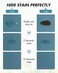 AMOAMI-Coffee Mat 16&ldquo;x24" Hide Stain Rubber Backed Absorbent Dish Drying Mat for Kitchen Counter-Coffee Bar Accessories Fit Under Coffee Maker Coffee Machine Coffee Pot Espresso Machine Dish Rack，BLUE