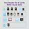 Rytaki Pro USB C XD Picture Card Reader, Type C (5GpsHigh Speed TF/SD/MS/M2/XD/CF 6 in 1 Camera Card Reader, USB C XD Memory Card Reader Supports Olympus and Fujifilm XD Picture Card 1GB 2GB
