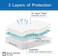 Coldwind Cot Mattress Pad Waterproof, Quilted Cot Size Mattress Pads Cover 30" X 75" X 10" Fitted with Narrow Twin/Camp Bunk/Rvs Bunk/Guest Beds, Soft and Breathable Microfiber Protector Topper, White
