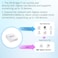 Sonoff Zigbee Bridge Pro Wireless Gateway, Manage up to 128 Sub-devices Work with Alexa, Google Home, PC V0, White