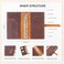 Robrasim Leather Binder Budget with Cash Envelopes, Handmade Leather A6 Binder for Money Saving Planner, Cash Envelopes for Budgeting, Money Organizer for Cash - Brown