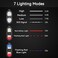 Faxins Clip on Flashlight, Running Light for Runners Rechargeable Safety Lights for Walking at Night Hands Free Flashlight Portable LED Work Light Warning Flashing Camping Hiking Walking Dog Black