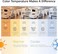 Philips LED Frosted BR30,Dimmable, Flicker-Free, Eye Comfort Technology, 1400 Lumen, Daylight (5000, 15W100W, T20 Certified, E26 Base, 4PK