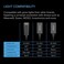 AC Infinity RJ11/12 to UIS Port Type-A Adapter Dongle, Conversion Cable Cord with Extension Cable for RJ11 RJ12 Grow Lights with PWM and 0-10V Current Sourcing Dimming