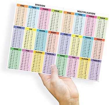 PinMaze Educational Math Cheat Sheet Laminated Card - Multiplication Division Addition Subtraction Table Chart Reference for Kids - Elementary Middle School Classroom (A4 size 11.69 x 8.27 inch