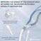 Medihealer Replacement Full Set of Tube Frame Assembly for P10, Compatible with Air Fit P10, Great Value New Version Kit Supplies