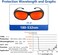 Laserlands Laser Safety Glasses 532nm OD6 180nm-532nm Wavelength Violet/Blue/Green Laser Protective Goggles for 405nm, 445nm, 450nm,473nm 532nm, Like Tattoo Eyebrow Removing T1- F