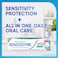 Sensodyne Fresh Breath Complete Protection+ Toothpaste, 75ml