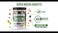 Laperva Super Greens Powder -Supports Energy, Digestion, Detox &amp; Immune Health &ndash; Non-Gmo, No Added Sugar (330gram) (Pineapple Punch)